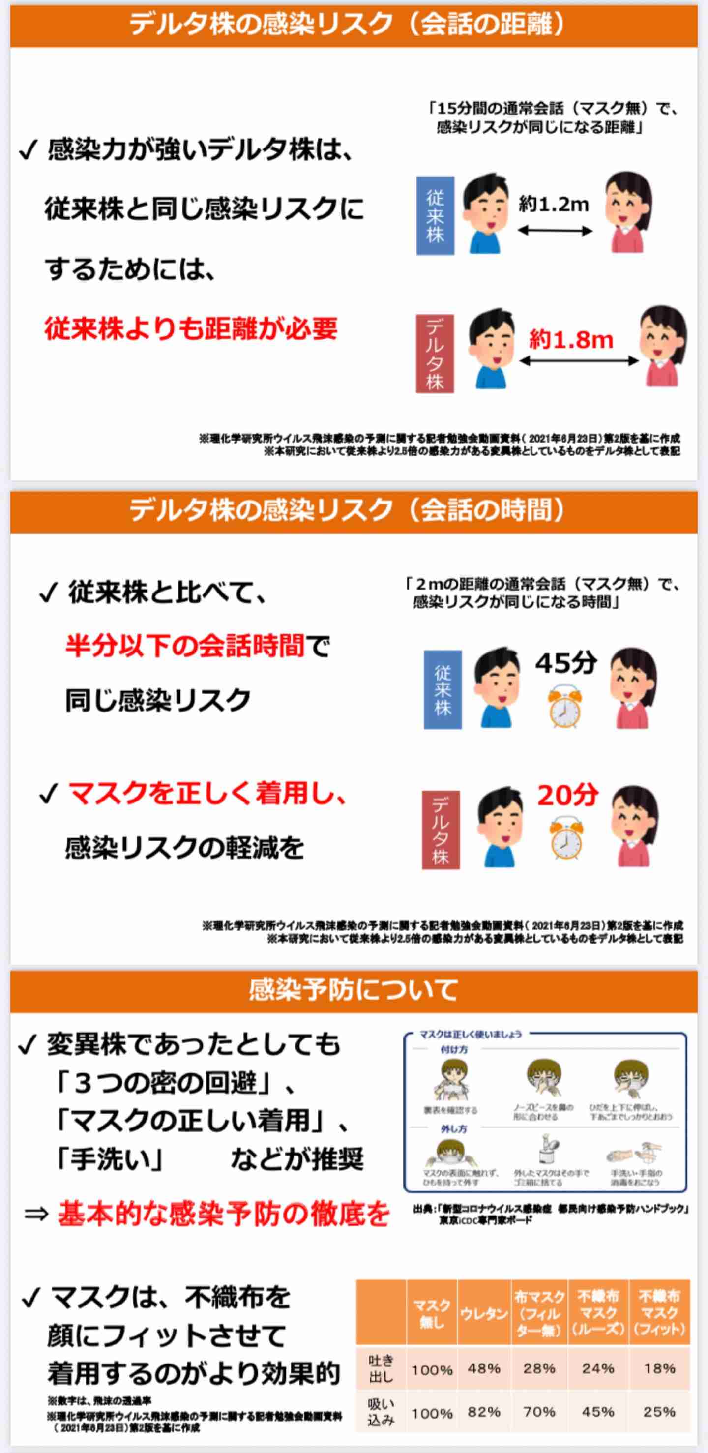 【コロナ】神奈川県【情報共有】