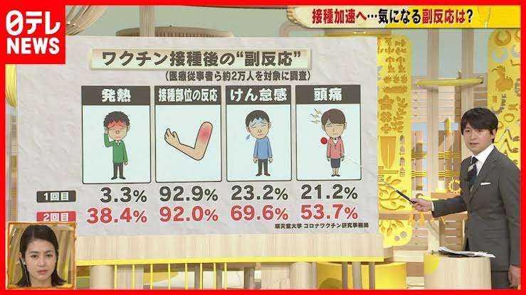 「自分の子どもにワクチンを接種させたいと思うか」 500人に独自調査。「いじめの原因になりそうで心配」の声も