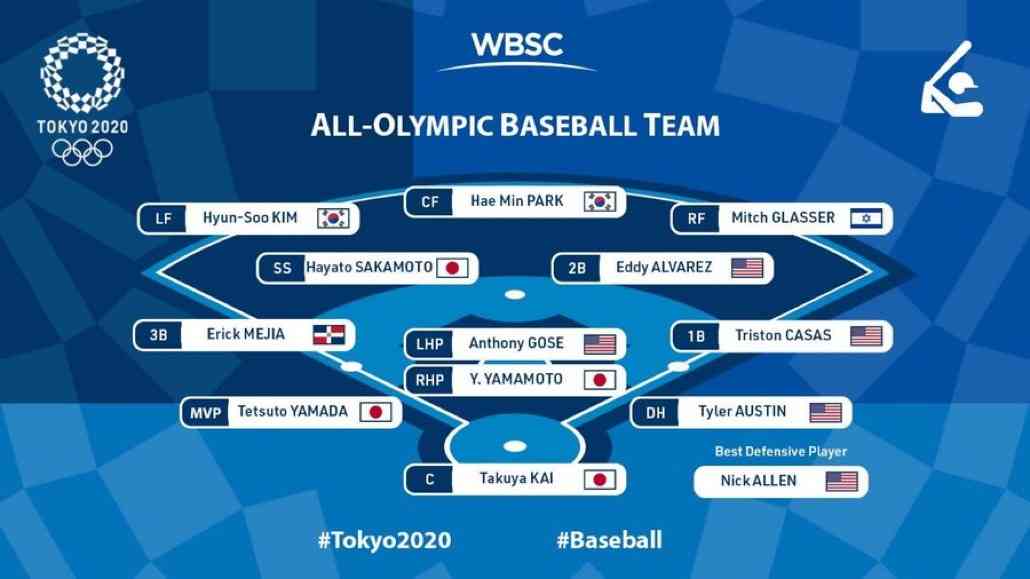 【実況・感想】東京2020オリンピック 総合トピ 8月7日