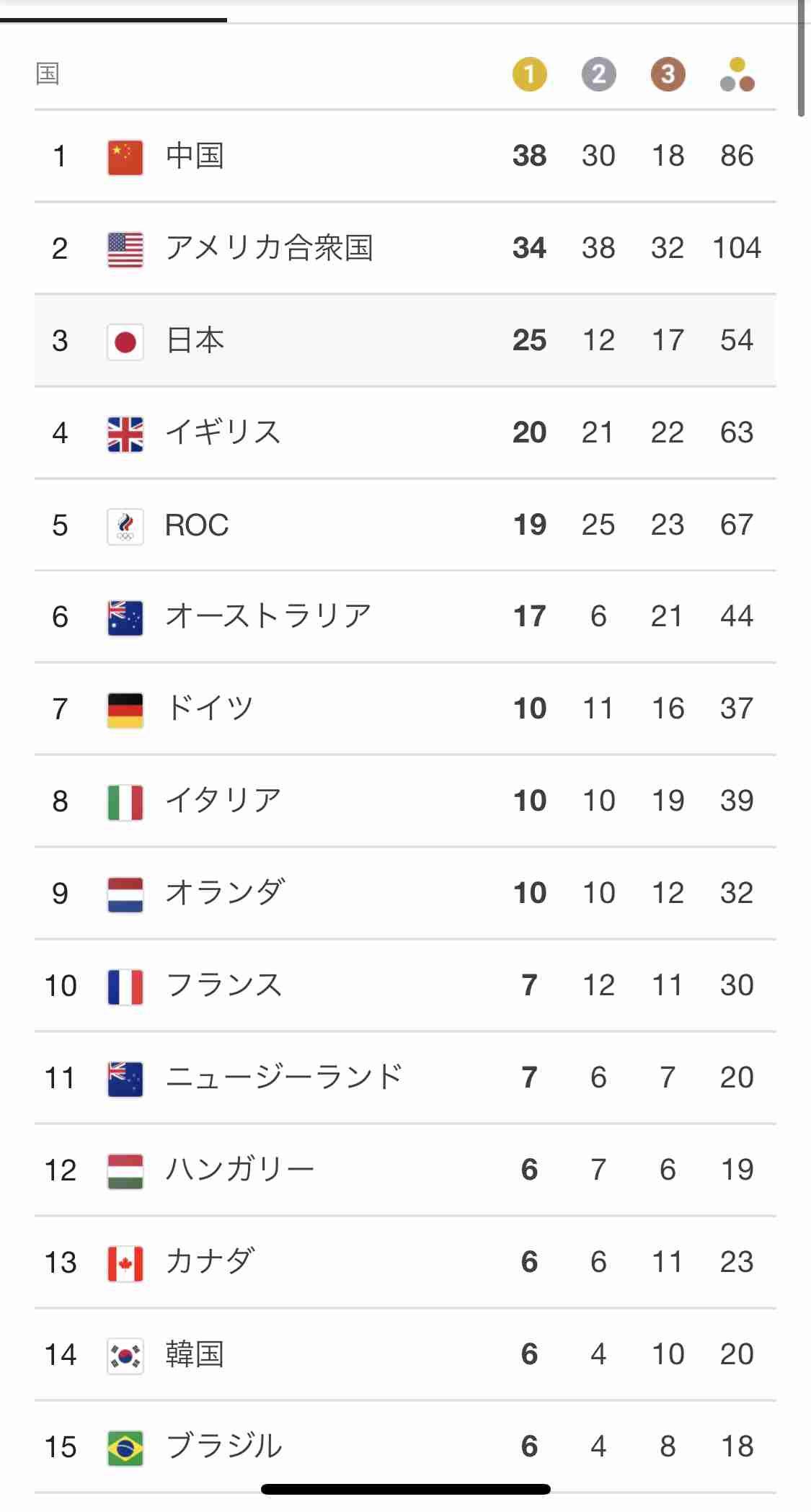 【実況・感想】東京2020オリンピック 総合トピ 8月7日