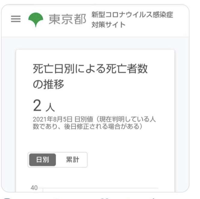 【実況・感想】東京2020オリンピック 総合トピ 8月7日