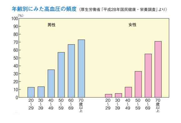 重症化リスクある人のコロナ死亡率、ない人の5倍以上…最も高い慢性腎臓病は14％