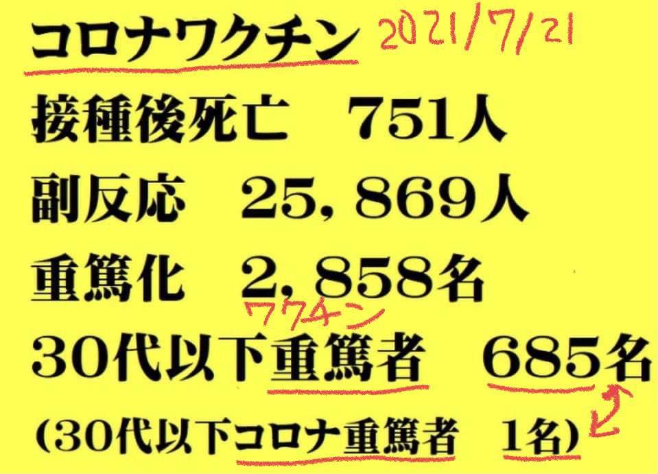 重症化リスクある人のコロナ死亡率、ない人の5倍以上…最も高い慢性腎臓病は14％