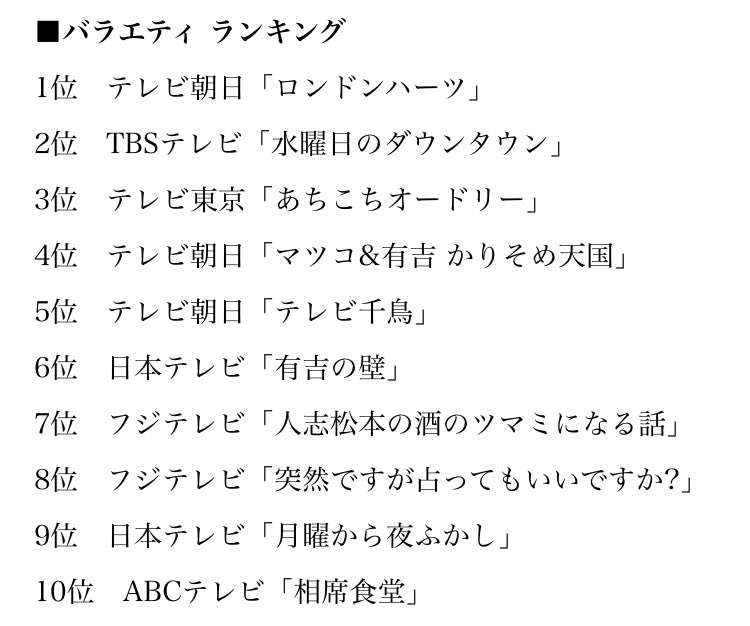 【実況・感想】ロンドンハーツ　有吉・千鳥・かまいたち…豪華25名お笑いの祭典3時間SP