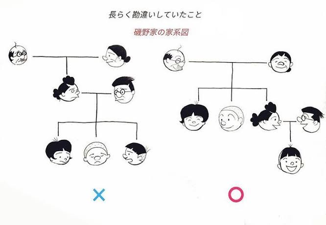 勘違いしていたキャラクターの設定