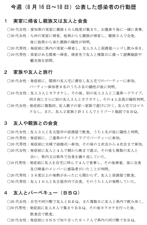 「感染経路不明」患者の約6割に“感染リスクの高い行動歴”…どんな行動? 調査した医師に聞いた