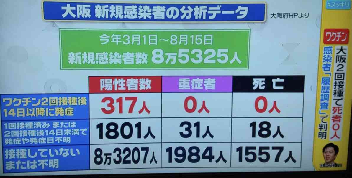 ワクチン接種で「モデルナ・アーム」出現　東海地方の47歳女性会社員を取材