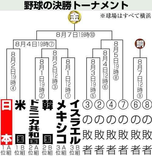 【実況・感想】東京2020オリンピック 総合トピ 8月2日