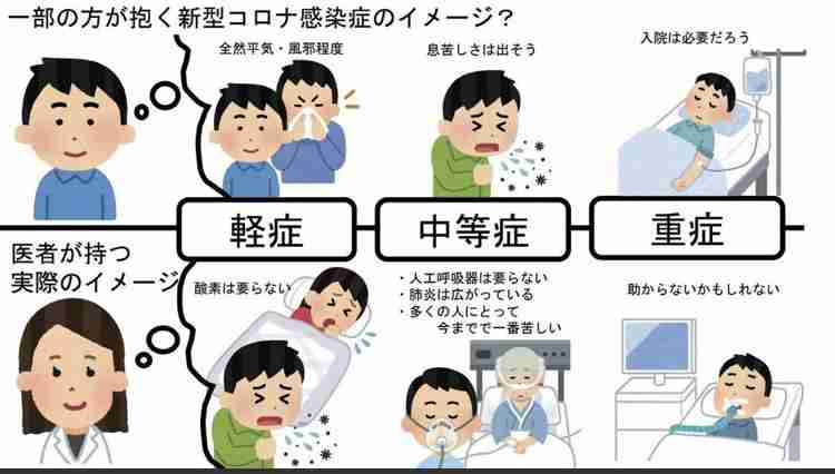 基礎疾患なし重症20代女性に人工肺装着 若い世代の重症化深刻に