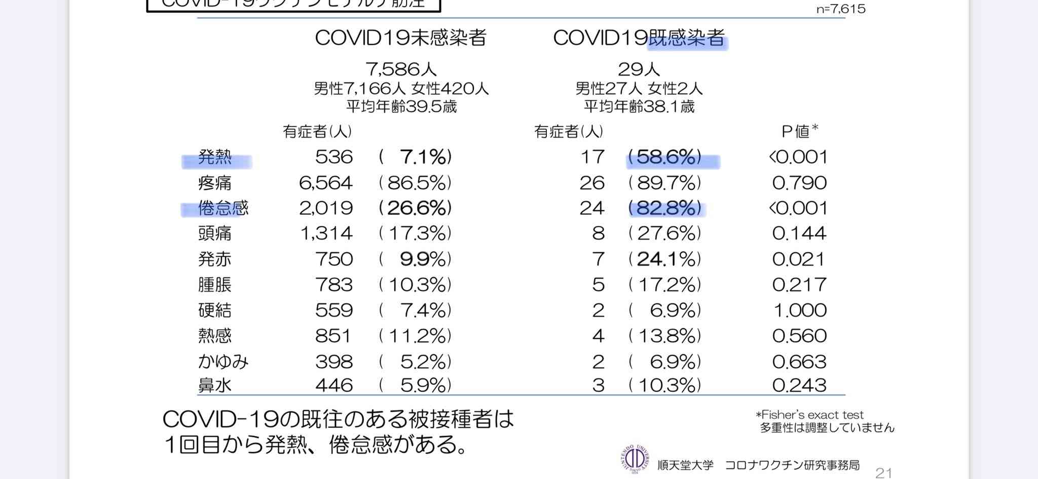 基礎疾患なし重症20代女性に人工肺装着 若い世代の重症化深刻に