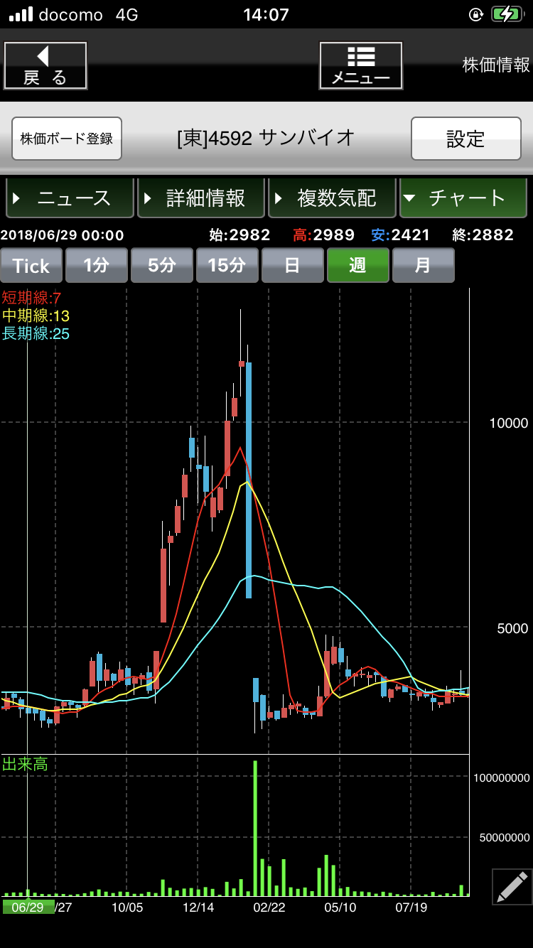 【8月】株トピ【2021年】