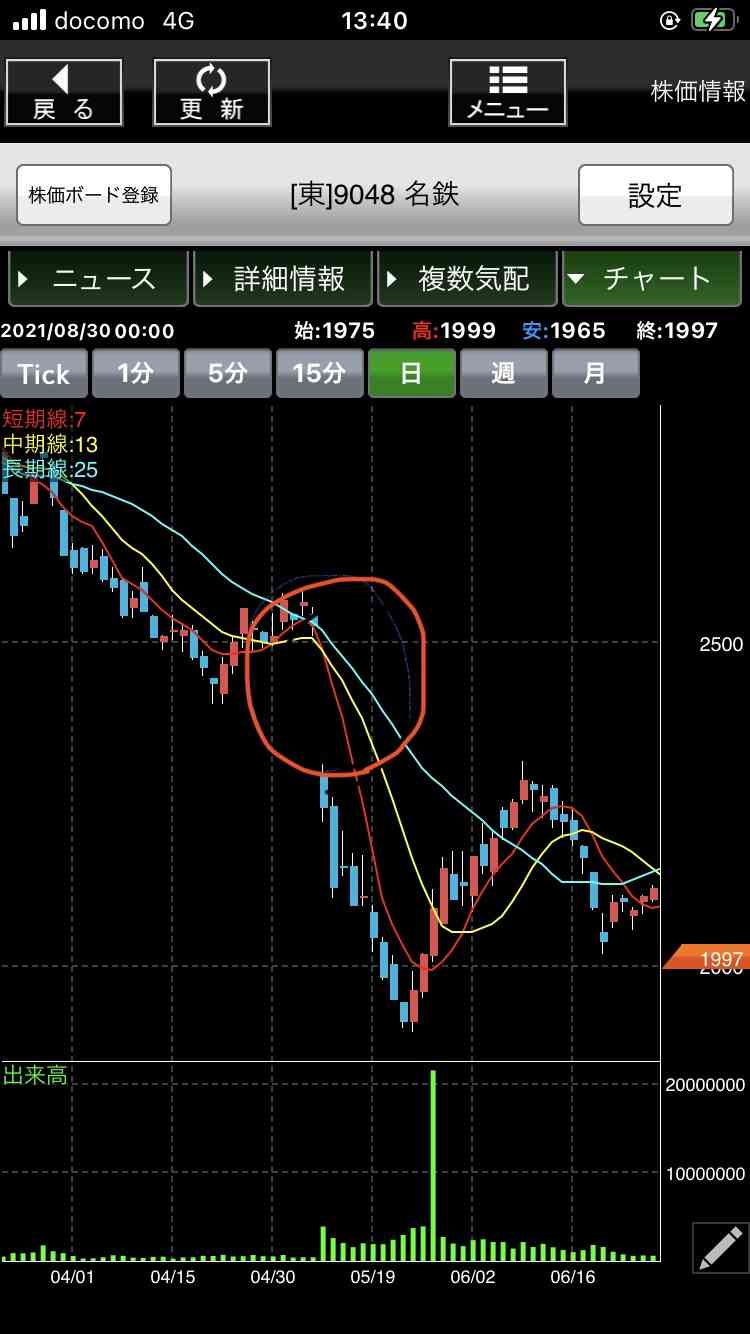 【8月】株トピ【2021年】