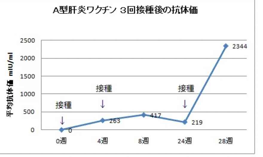 ワクチン接種後の死亡事例が1093例と厚労省が最新報告 前回から174例増