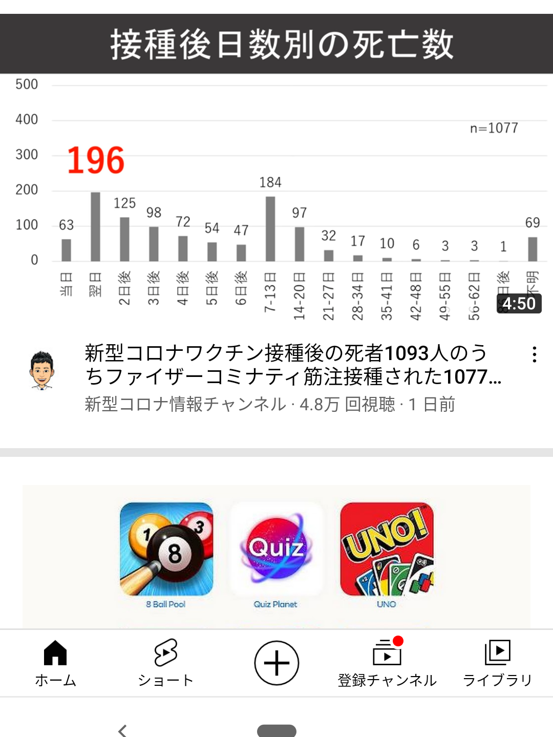 ワクチン接種後の死亡事例が1093例と厚労省が最新報告 前回から174例増