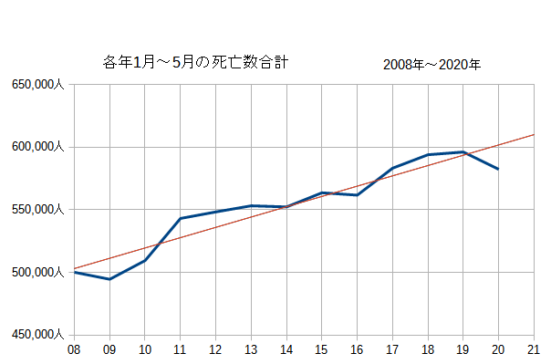 ワクチン接種後の死亡事例が1093例と厚労省が最新報告 前回から174例増
