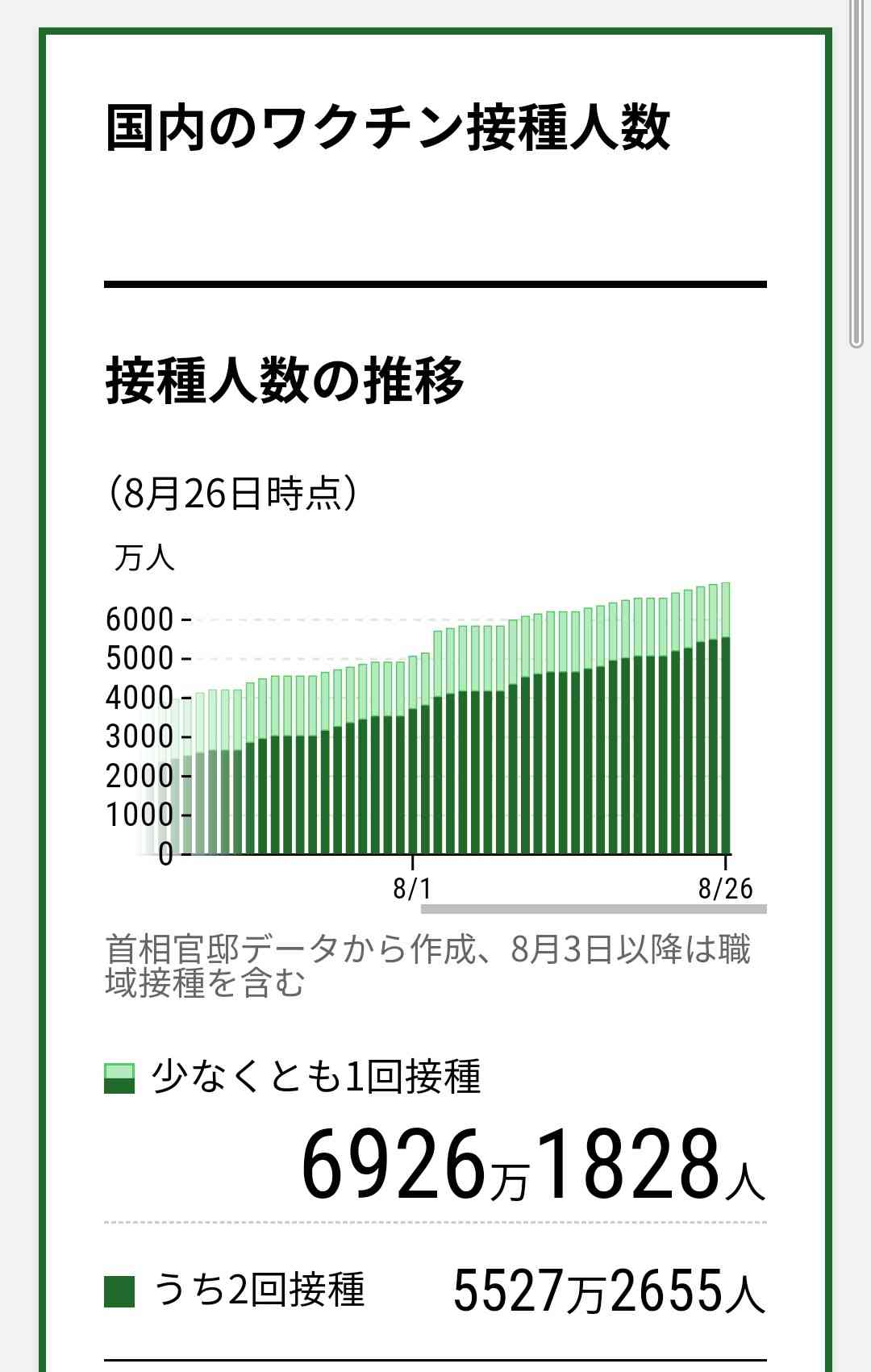 ワクチン接種後の死亡事例が1093例と厚労省が最新報告 前回から174例増