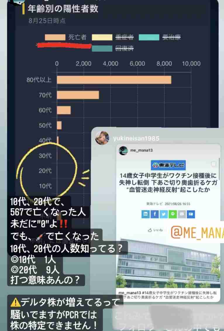 ワクチン接種後の死亡事例が1093例と厚労省が最新報告 前回から174例増