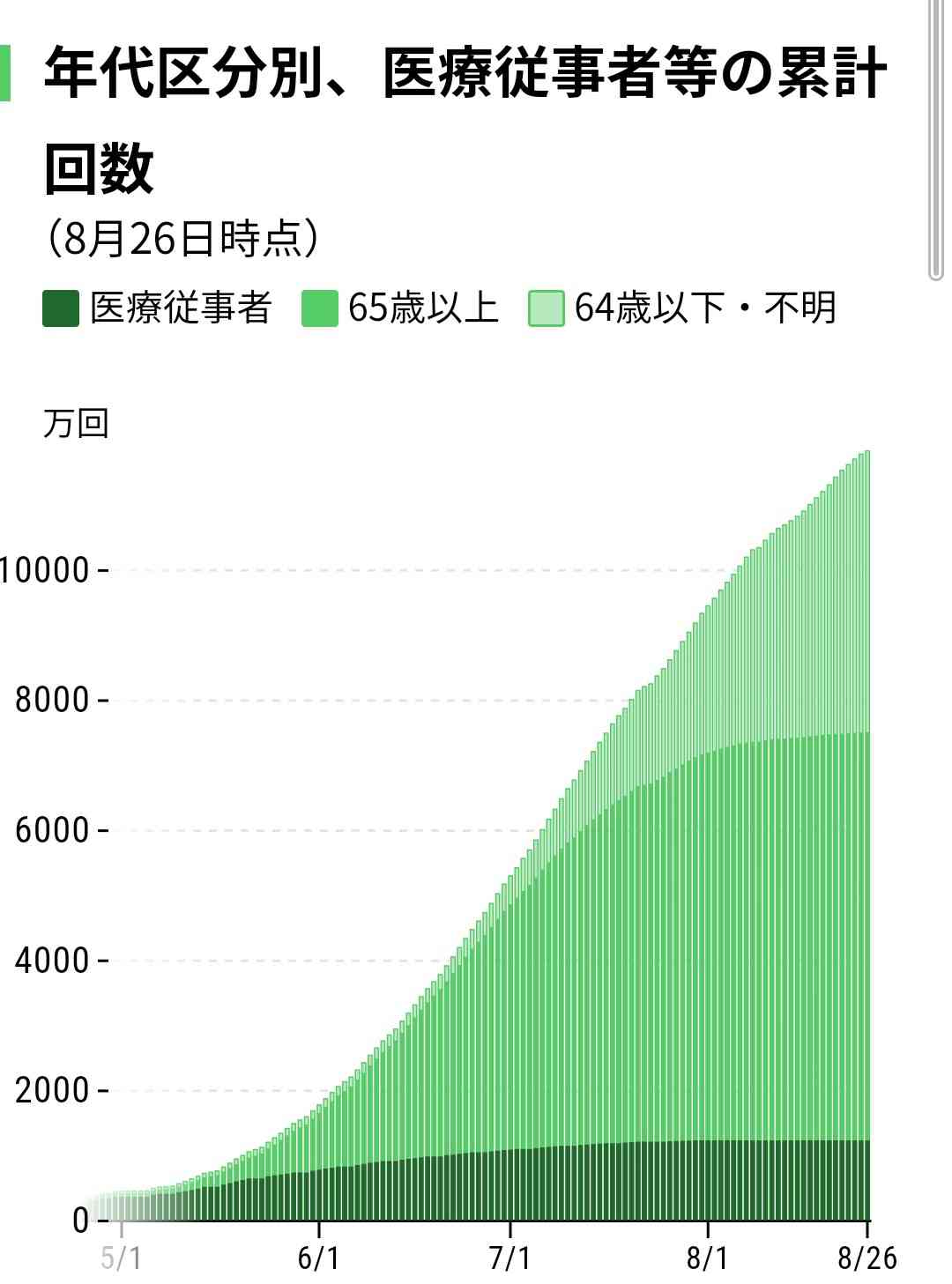 ワクチン接種後の死亡事例が1093例と厚労省が最新報告 前回から174例増