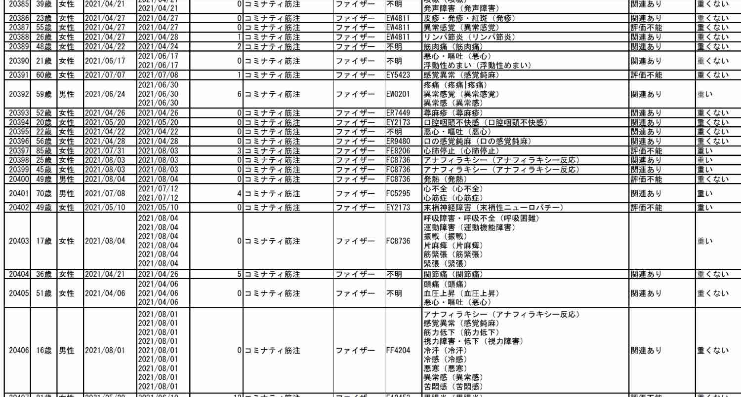 ワクチン接種後の死亡事例が1093例と厚労省が最新報告 前回から174例増
