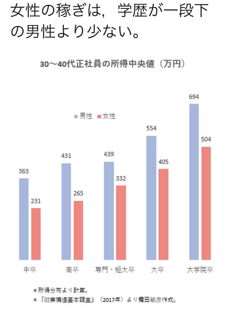 地球上から男が消えたら起こりそうなこと