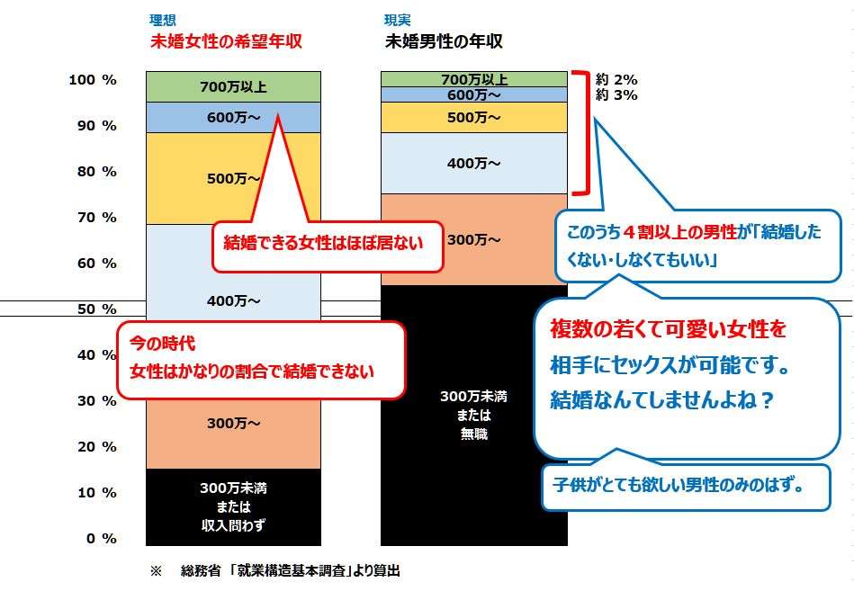 【雑談】マッチングアプリ使ってる方、最近どうですか part9【総合】