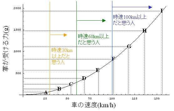 高速道路あるある