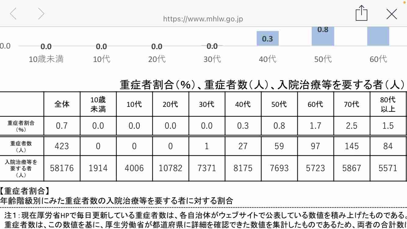 【愛知】持病はなく…新型コロナで自宅療養中の40代男性が死亡 保健所が連絡取れず訪問すると意識不明で倒れる
