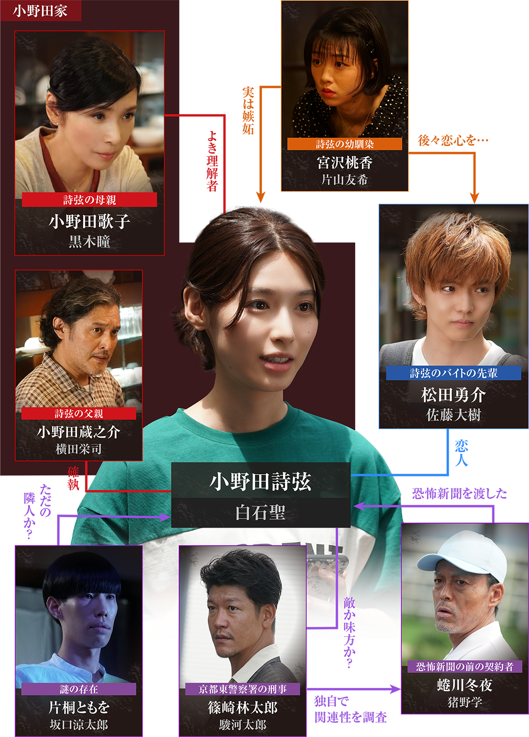 ここ最近自分の中でヒットしたドラマを挙げよう