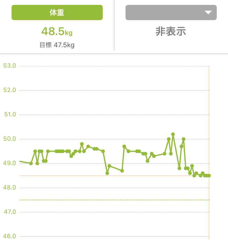 食事、運動管理アプリ