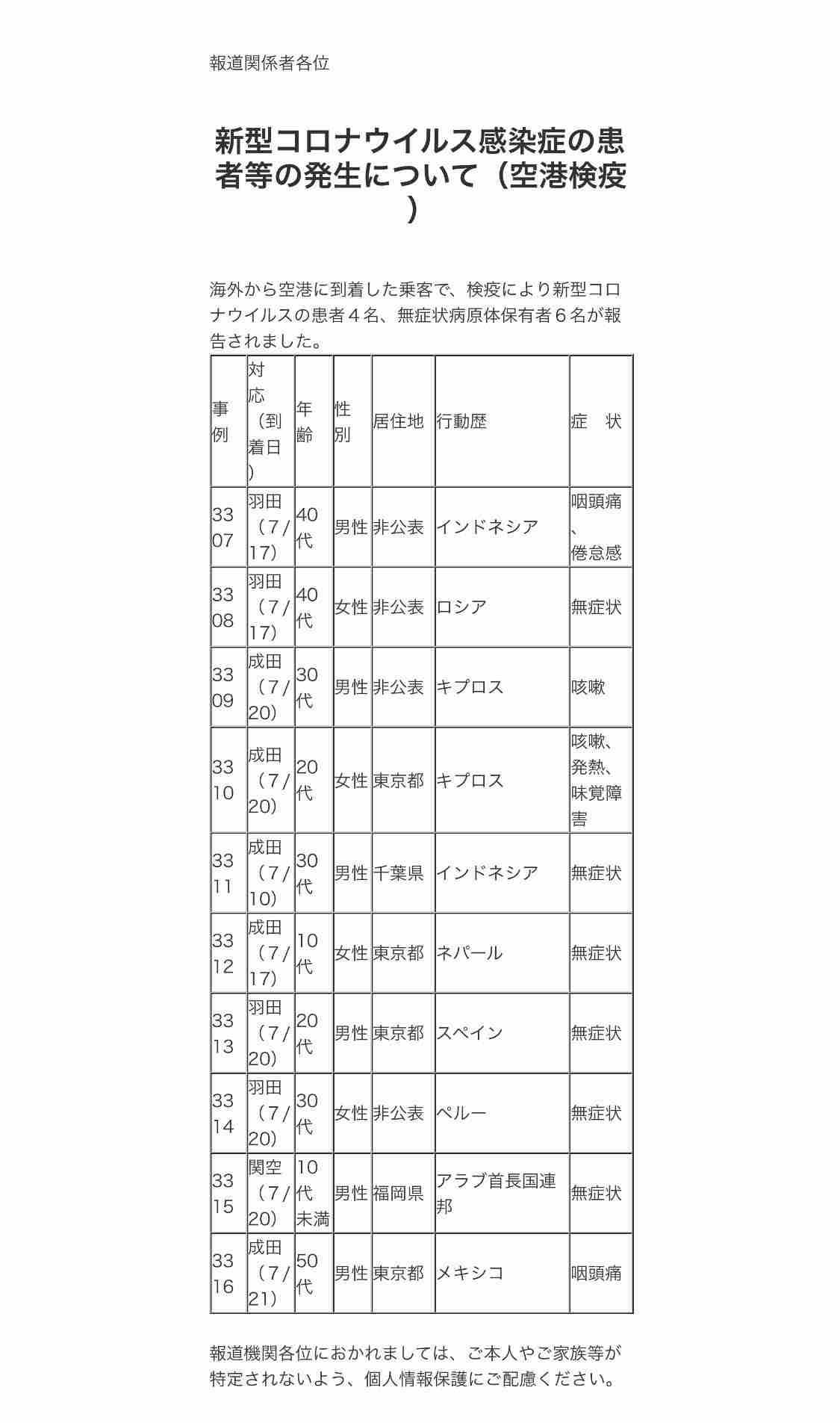新型コロナ 東京都で新たに4220人の感染確認