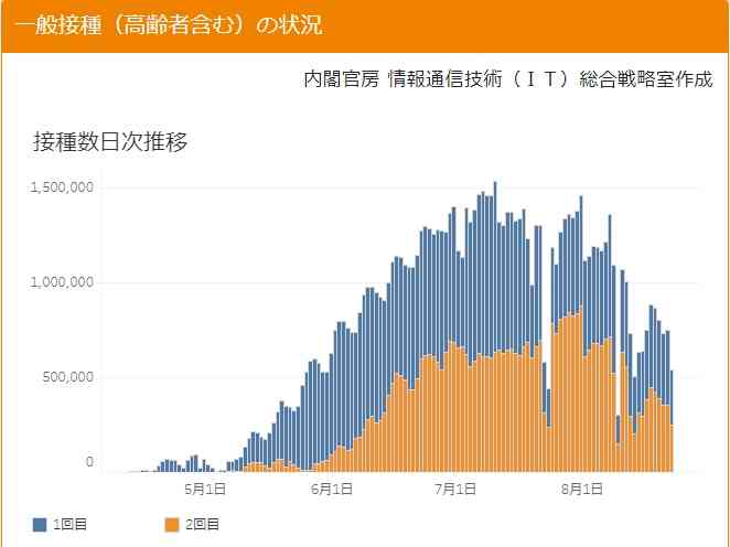 新型コロナ 東京都で新たに4220人の感染確認