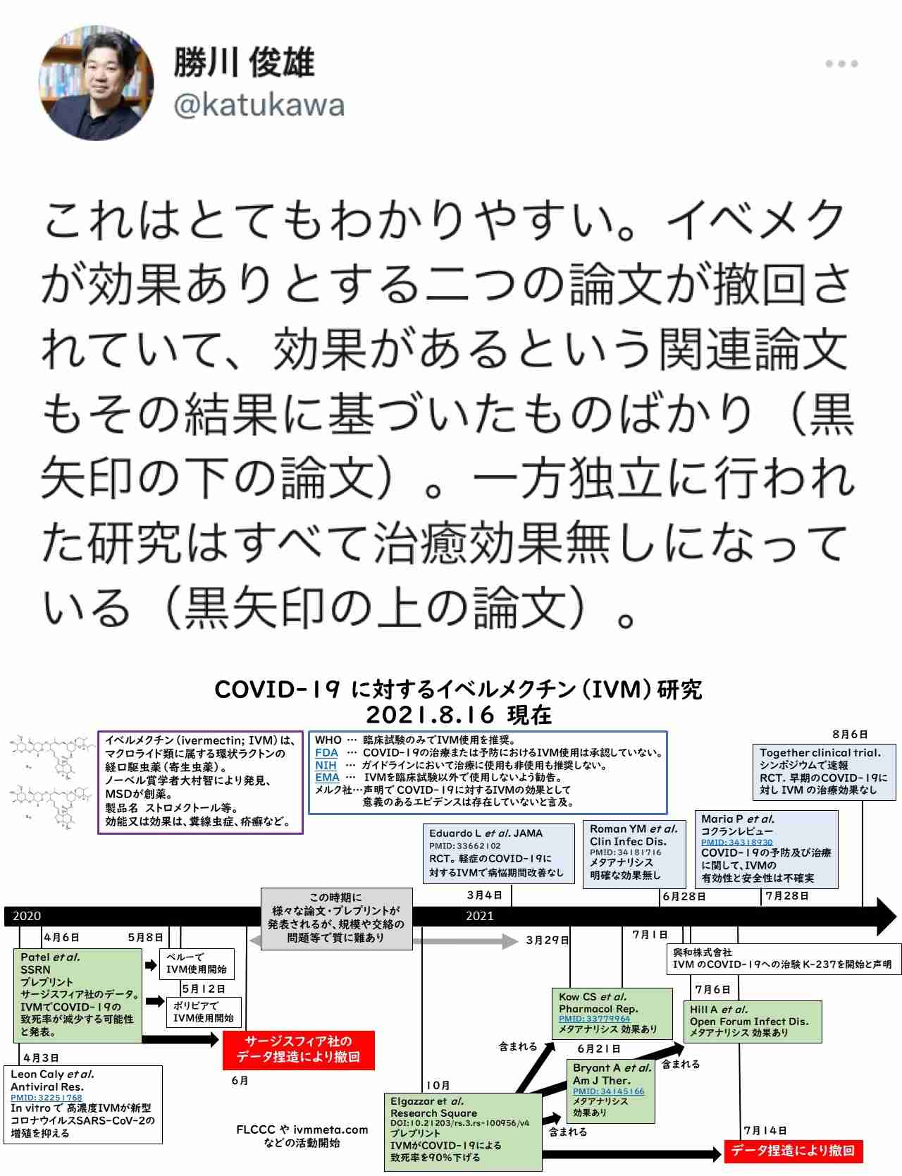 「あなたは馬でもなければ牛でもない」米・FDAがイベルメクチン使用に警鐘。最悪の場合、死に至ることも…