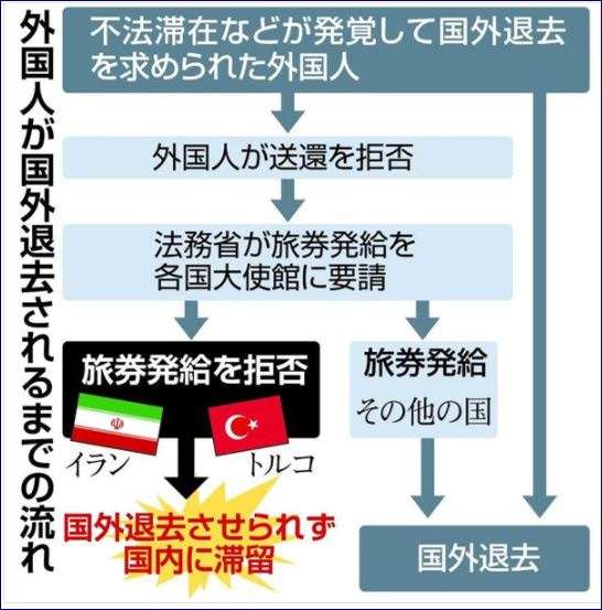 入国後の待機期間に健康確認など応じず、日本人3人の氏名を厚労省が公表