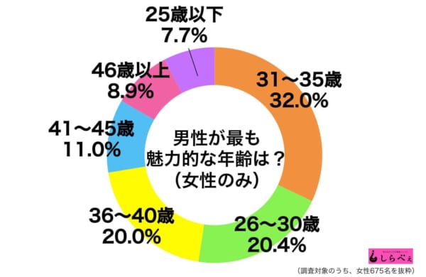 もっと売れてもいいと思う芸能人part2