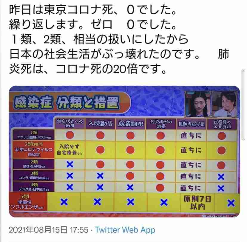 新型コロナ 東京都で新たに4295人の感染確認