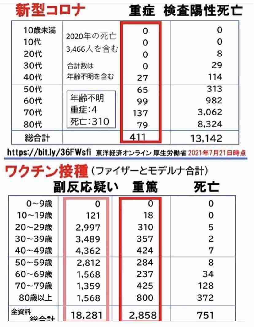 新型コロナ 東京都で新たに4295人の感染確認