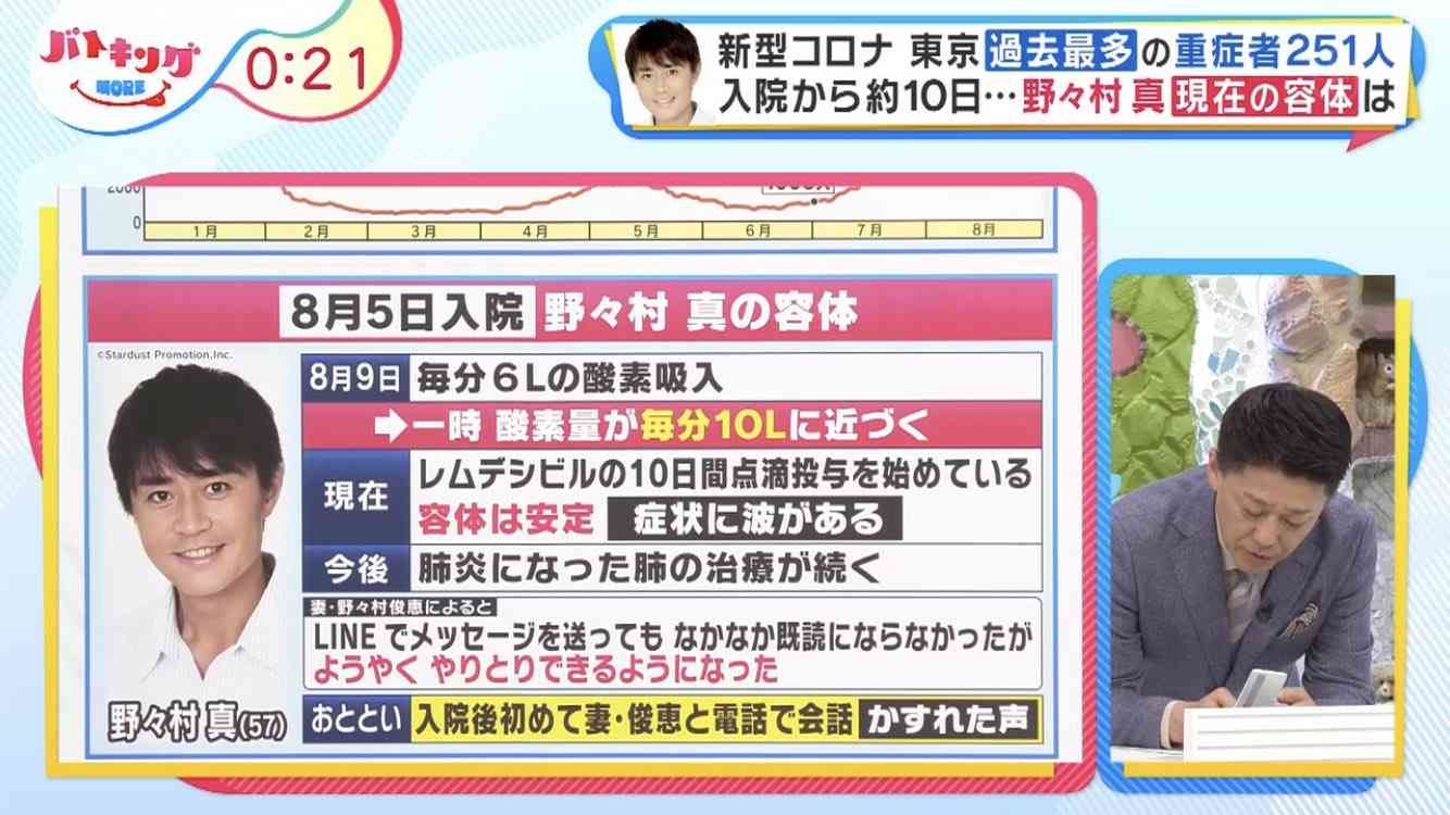 新型コロナ 東京都で新たに4295人の感染確認