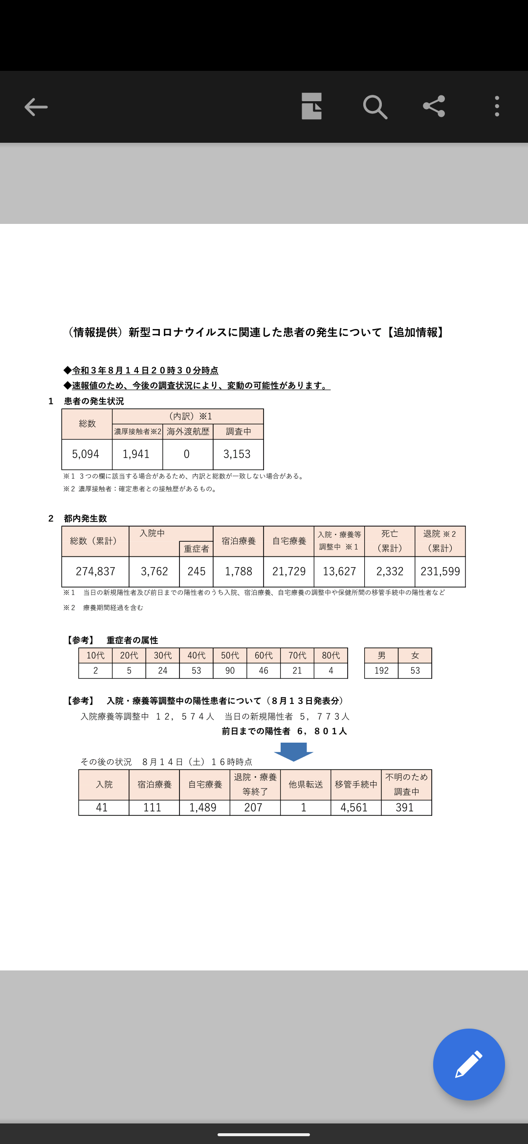 新型コロナ 東京都で新たに4295人の感染確認