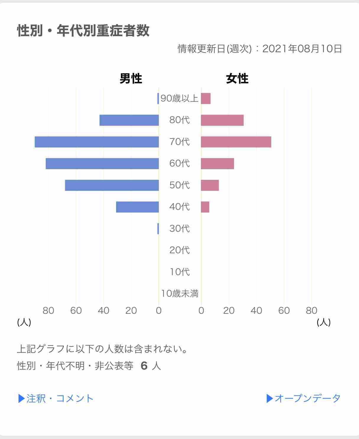 新型コロナ 東京都で新たに4295人の感染確認
