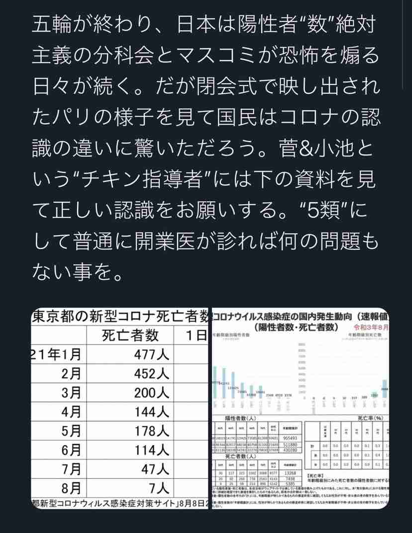 新型コロナ 東京都で新たに4295人の感染確認
