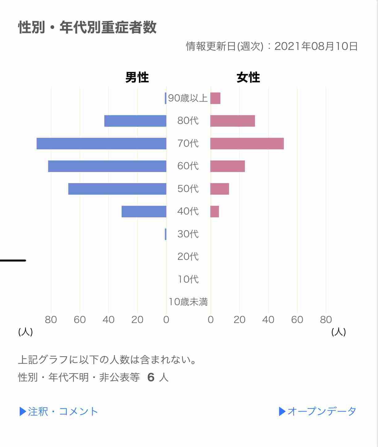 新型コロナ 東京都で新たに4295人の感染確認