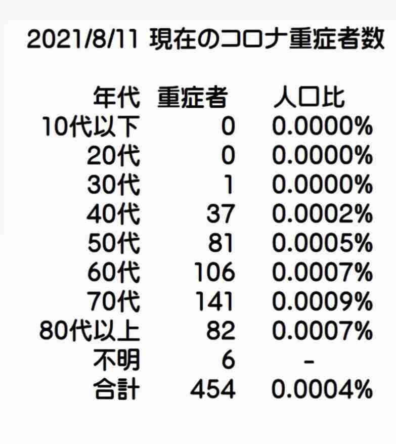 新型コロナ 東京都で新たに4295人の感染確認