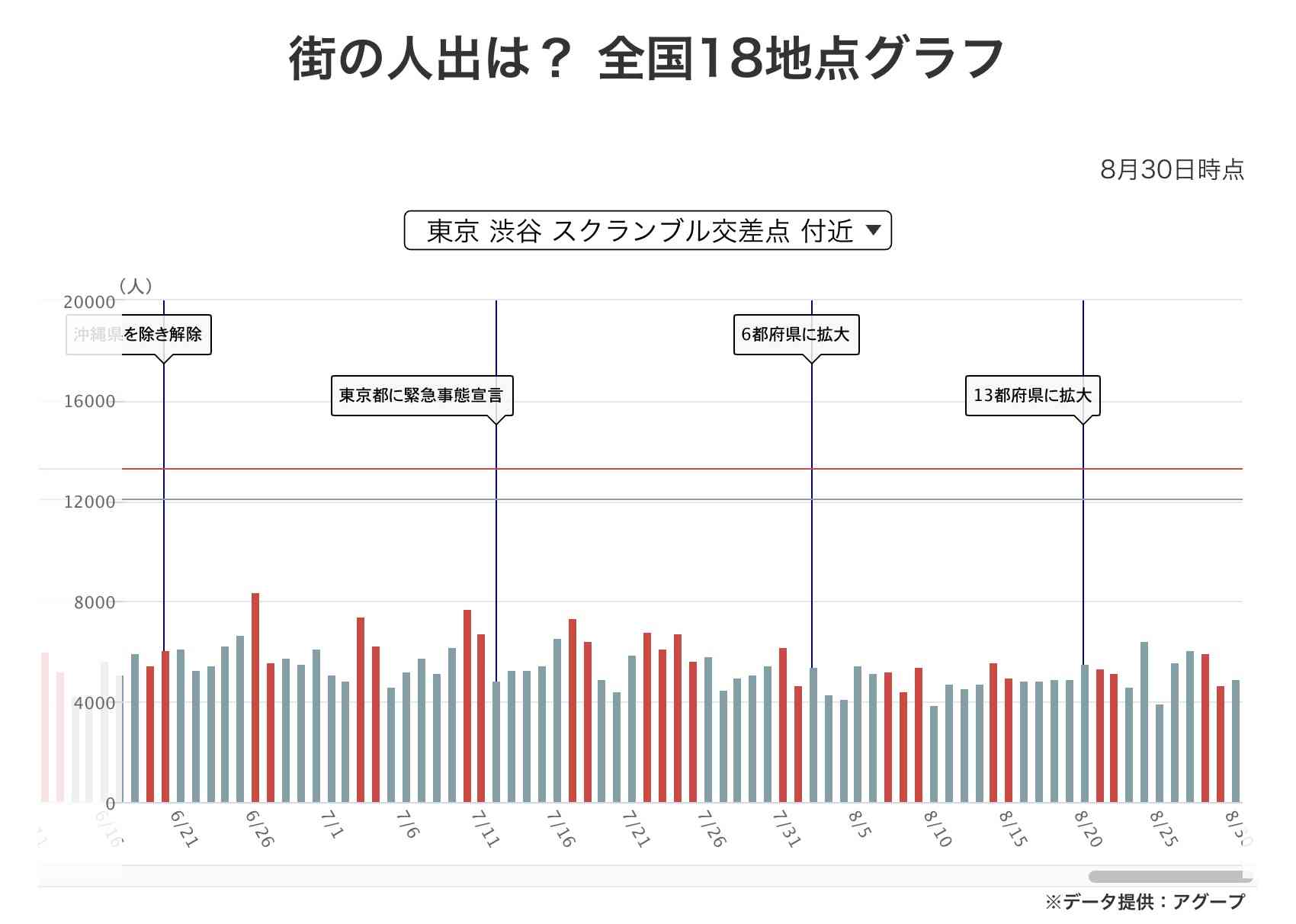 新型コロナ 東京都で新たに2909人の感染確認
