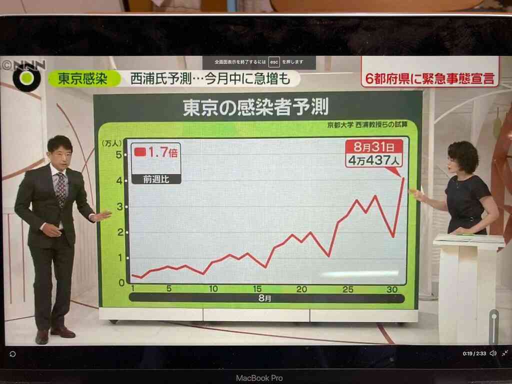 新型コロナ 東京都で新たに2909人の感染確認