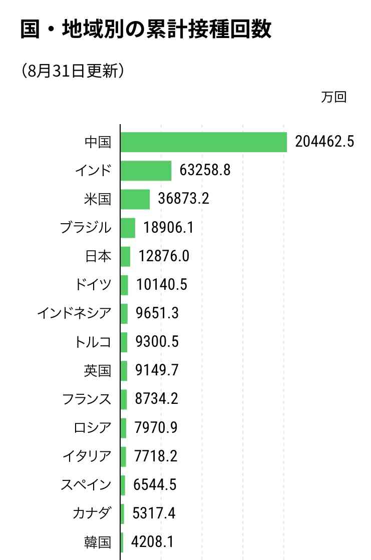 新型コロナ 東京都で新たに2909人の感染確認