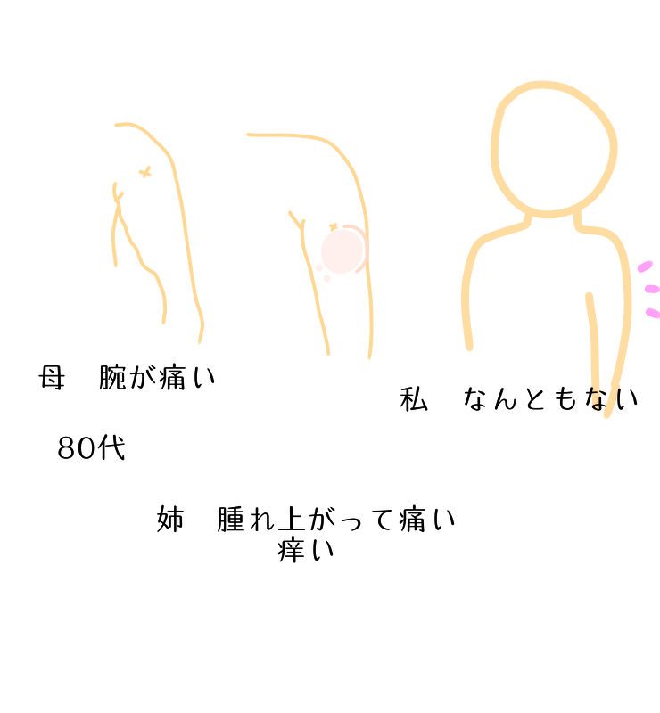 【お絵描き】ひと言絵日記を描こう!2021夏