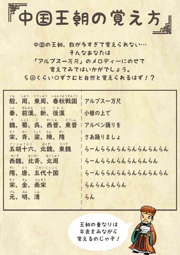 ややこしいと思うこと