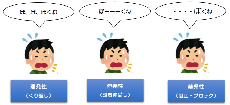 吃音で苦しんでる人いますか？