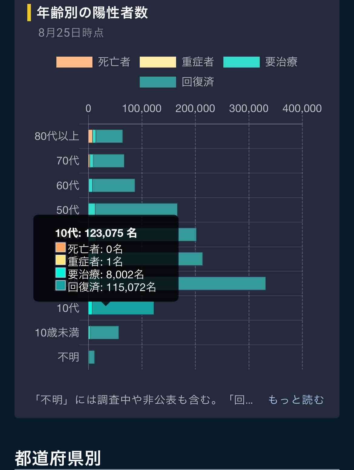 さいたま市　塾で52人陽性…子どもの集団感染相次ぐ
