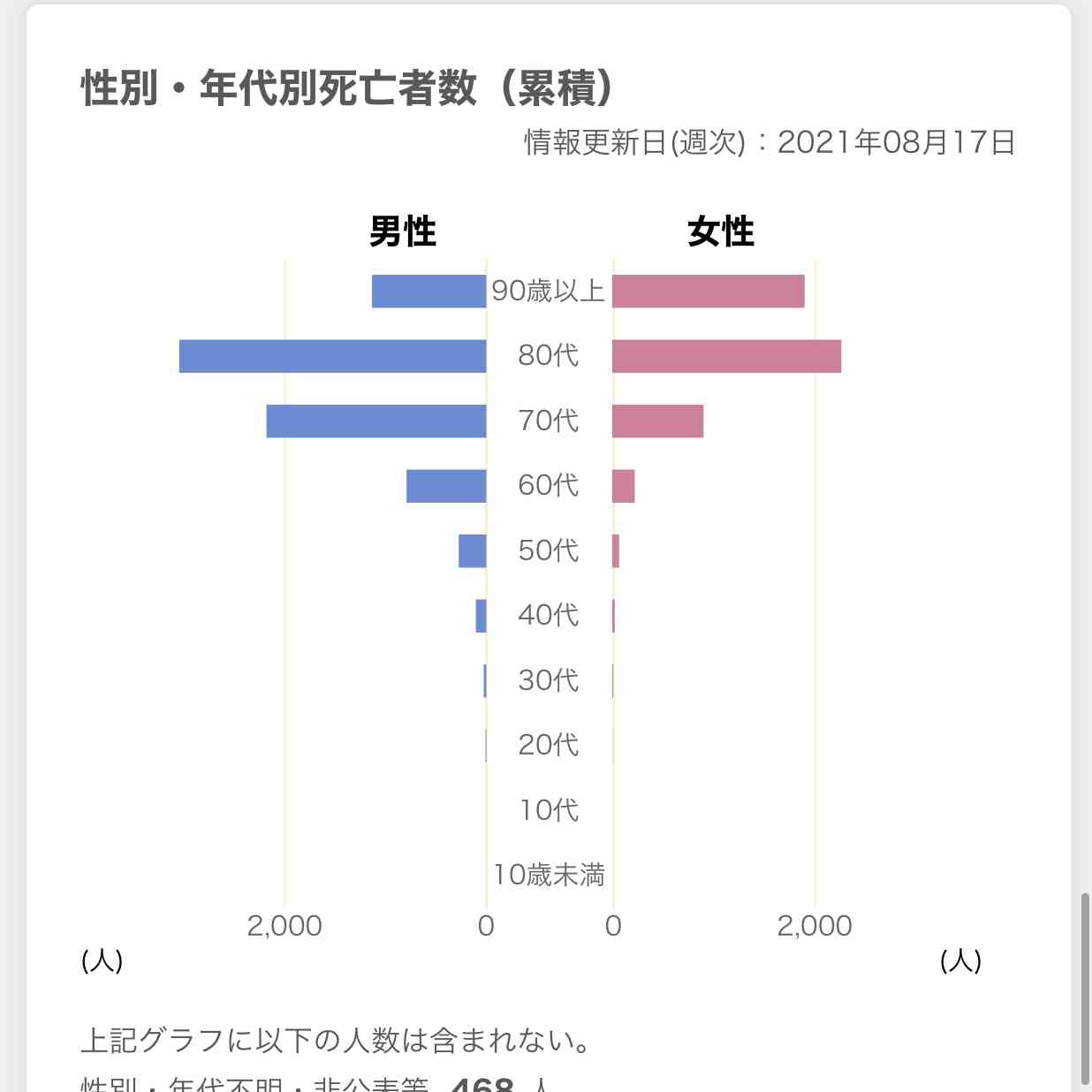 病床ひっ迫 体育館など活用の臨時医療施設の開設検討を 厚労省